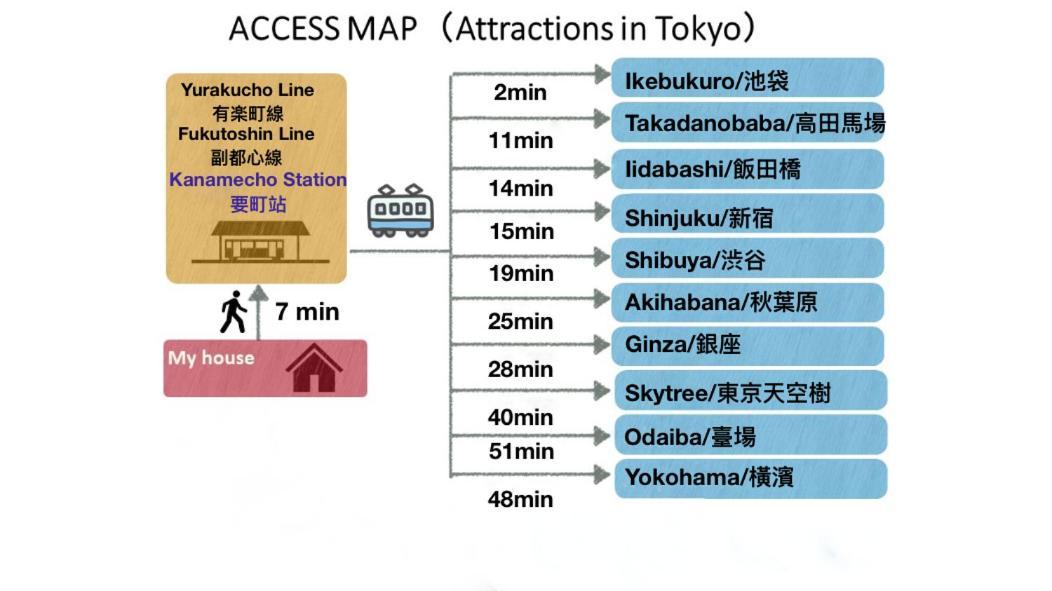 Tranquil House With 3 Bedrooms 7Min To Metro Straight To Shinjuku And Shibuya Токио Екстериор снимка